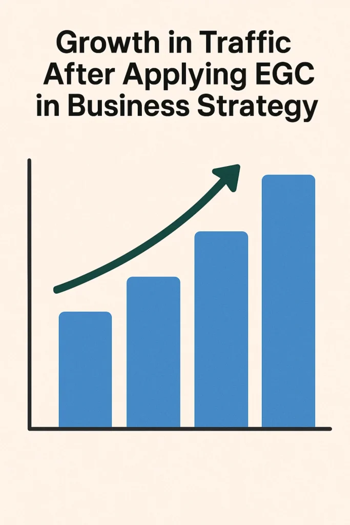 EGC in Business Strategy