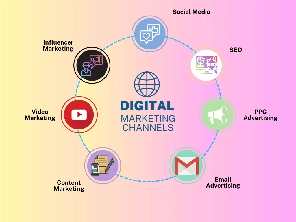 digital markting services channels